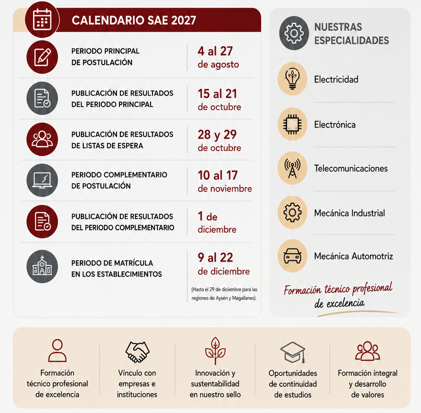 Admisión - Sistema de admisión escolar SAE - CEAT